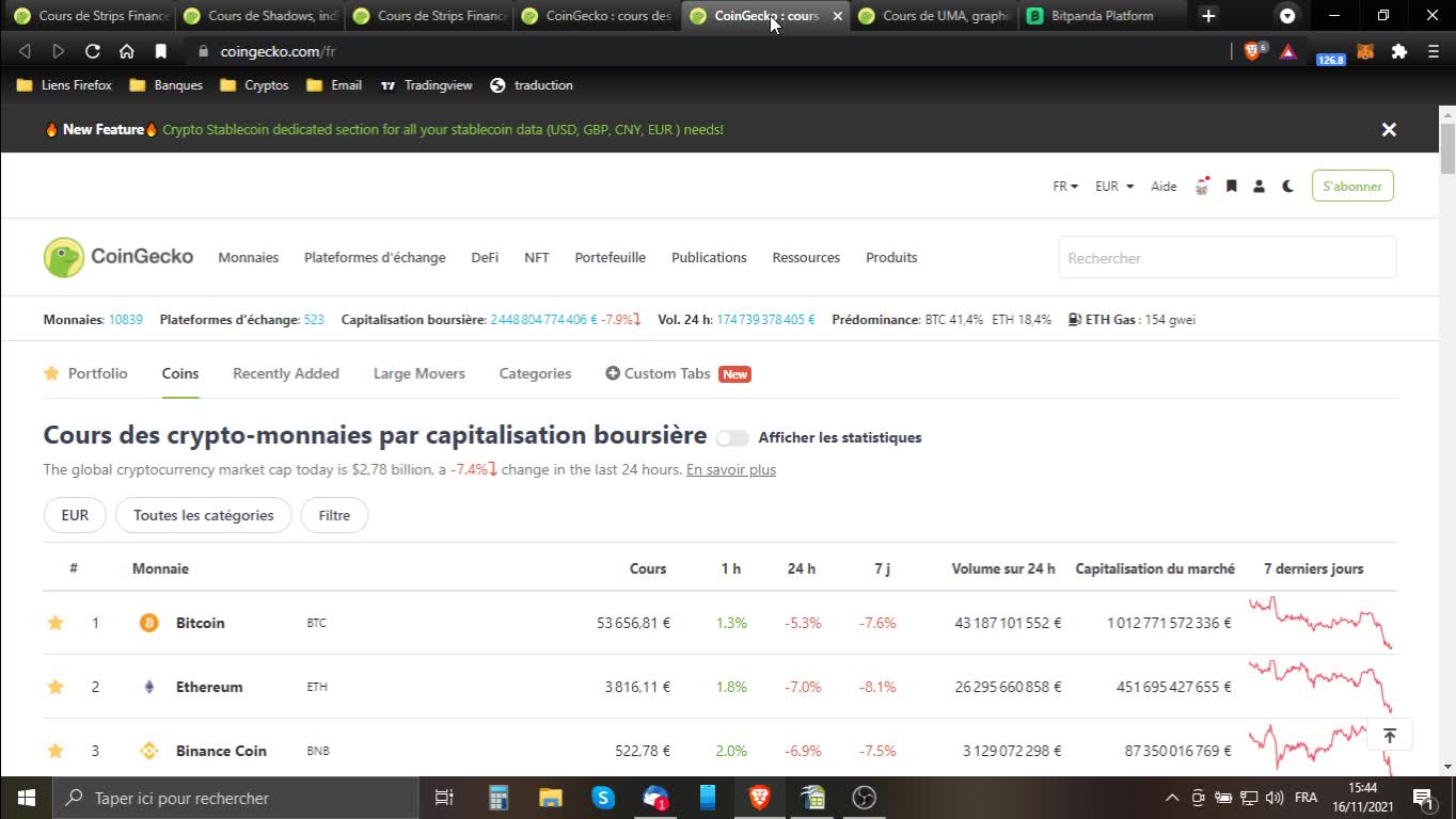 Le point sur les marché du 16-11-2021