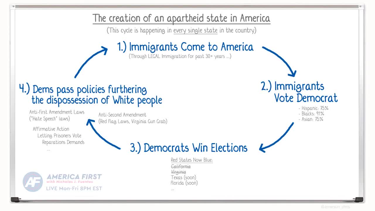 Whiteboard: Creation of Apartheid State in America (2019/12/17)