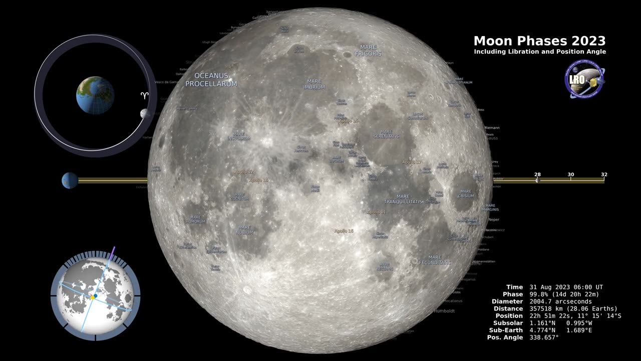 Moon Phases 2021 – Northern Hemisphere – 4K