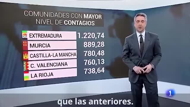 El gran RESTEO 2021
