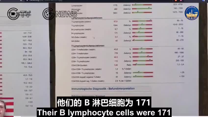 人類將很快進入疫苗後艾滋病时代 - 施打疫苗後血样报告