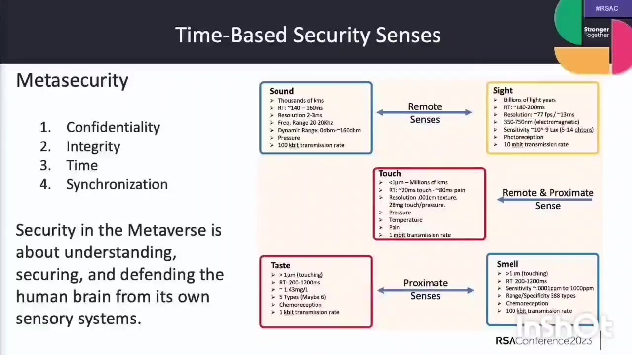 Fundamentals of Todays Technology - The Side Of The 2030 Agenda Nobody Else Will Tell You about!