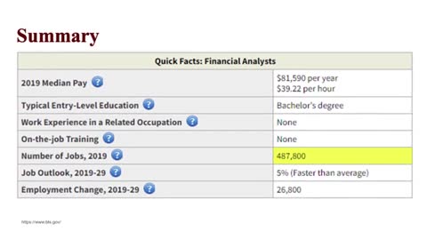 Is Finance A Good Major?