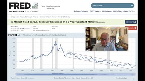 The Fed Is Helpless to Contain Inflation As Secular Bond Market Cycle Turns.