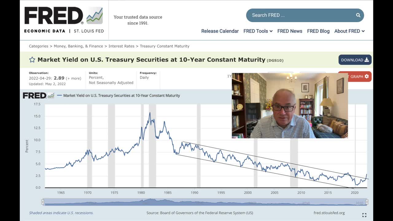 The Fed Is Helpless to Contain Inflation As Secular Bond Market Cycle Turns.