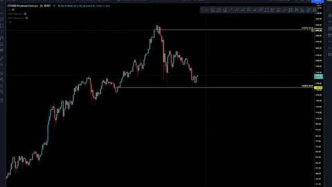 ETHEREUM INSANE RALLY INCOMING!! Technical Analysis, Price Prediction 2021