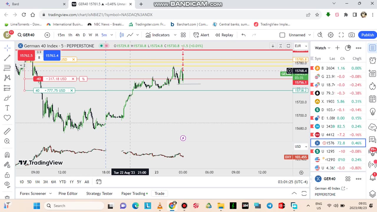 BREAK EVEN TRADE LONDON SESSION GERMANY 30/40