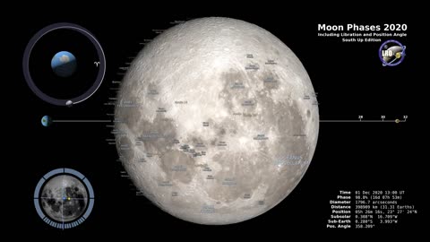 Southern Hemisphere Lunar Phases: A Visual Odyssey Through 2020