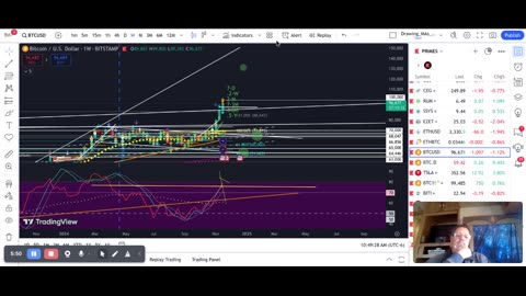 Mid Sunday Bitcoin Spot Action Look Ahead