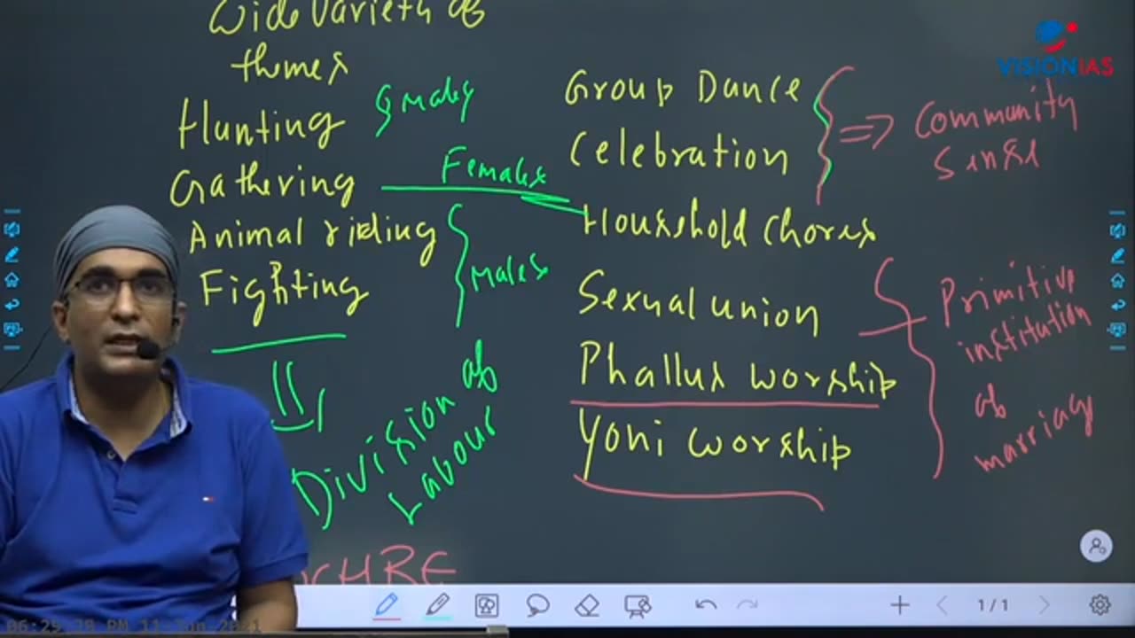 Art And Culture UPSC CH21