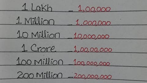 #informative #knowledgefacts