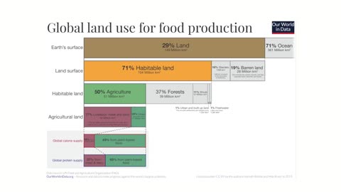 The 3 Globalist Lies DESTROYING Traditional Farms | Food Crisis