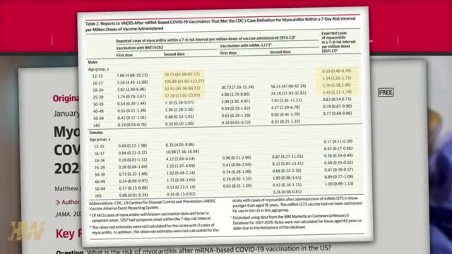 MYOCARDITIS CONCERNS GROW