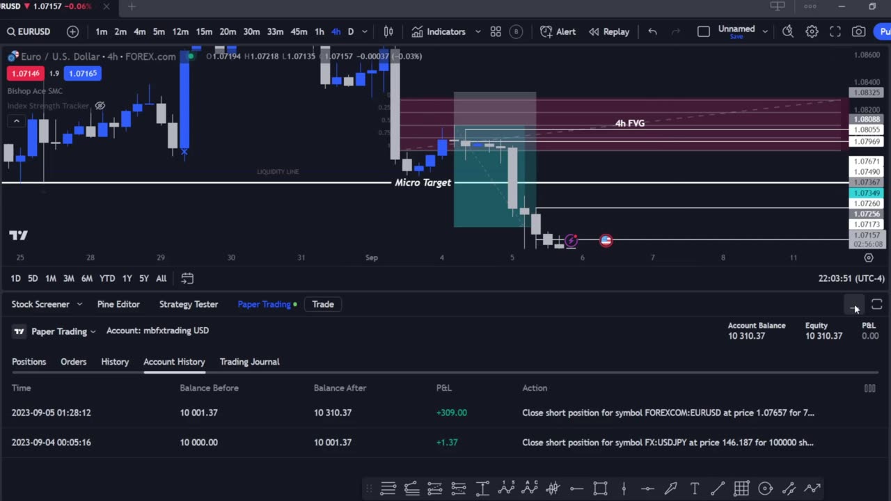 EUR/USD Post Trade Analysis (9/5)