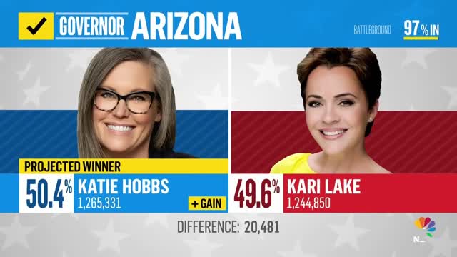 Katie Hobbs Defeats Kari Lake In Race For Arizona Governor, NBC News Projects