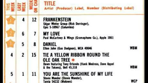 May 26, 1973 - America's Top 20 Singles