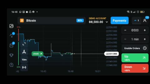 Bitcoin price analysis today $500 result