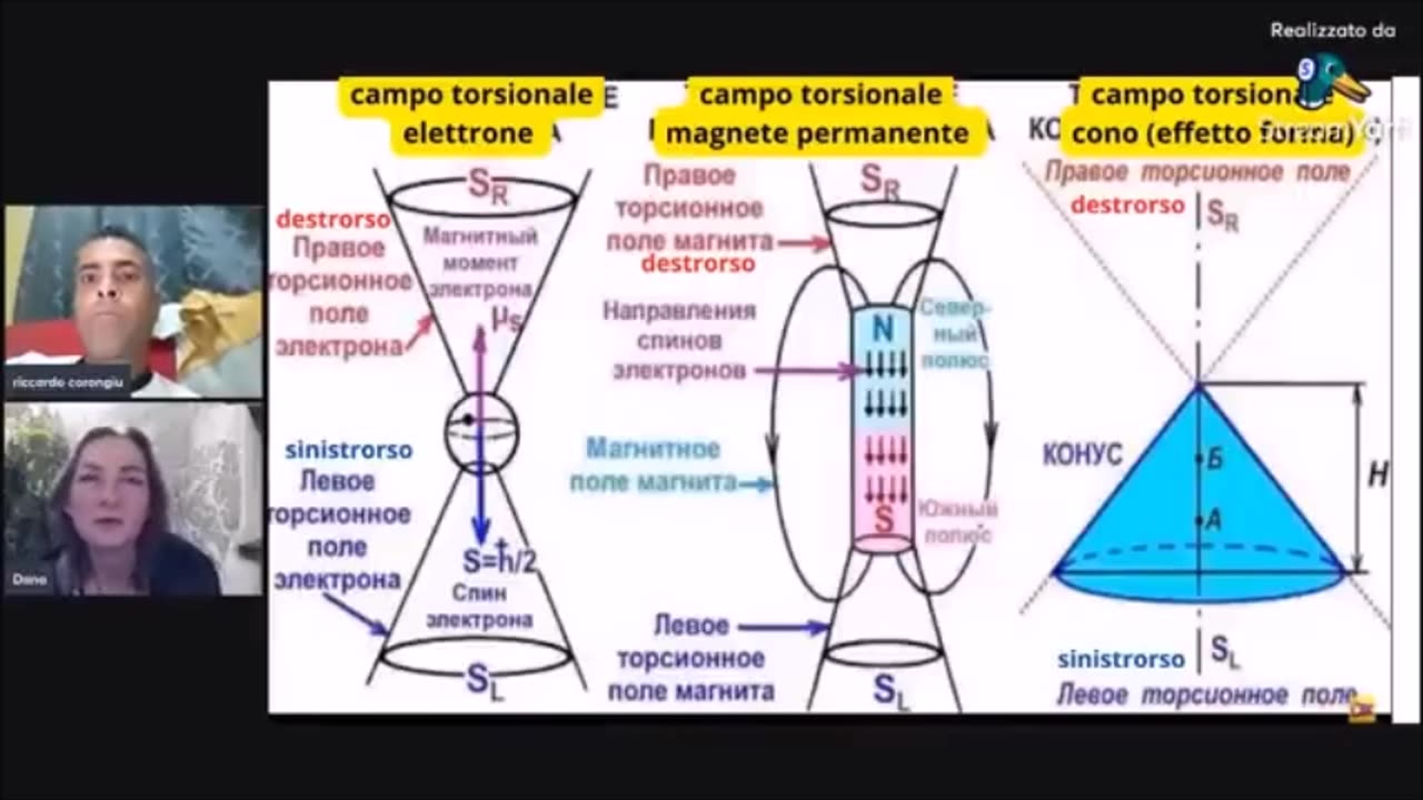 Etere e Campo Toroidale nei Templi e negli Umani (Dana)