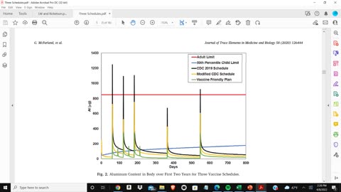 Aluminum and Autoimmunity