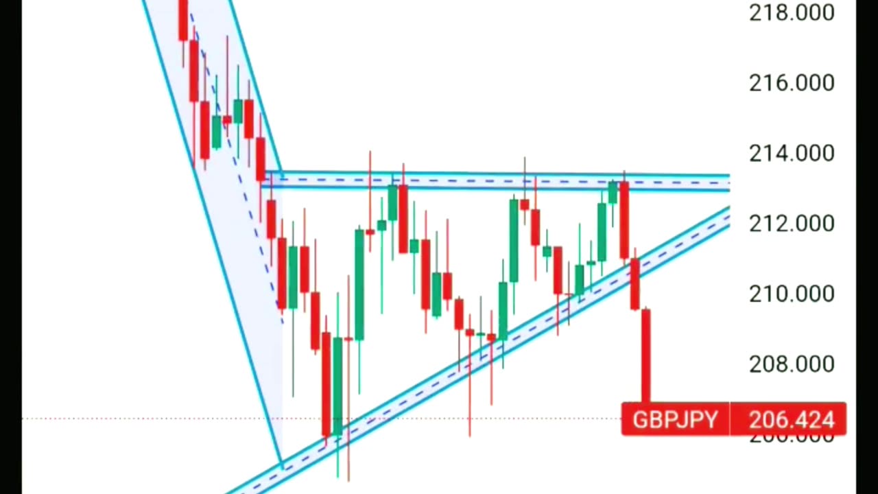 Trading | live trading