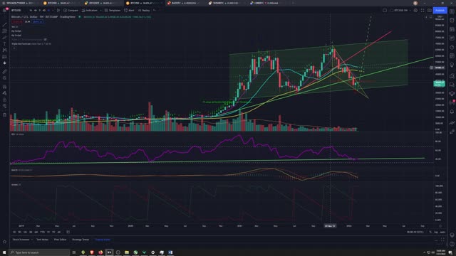 Market Analysis 1/31/2022