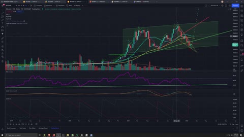 Market Analysis 1/31/2022