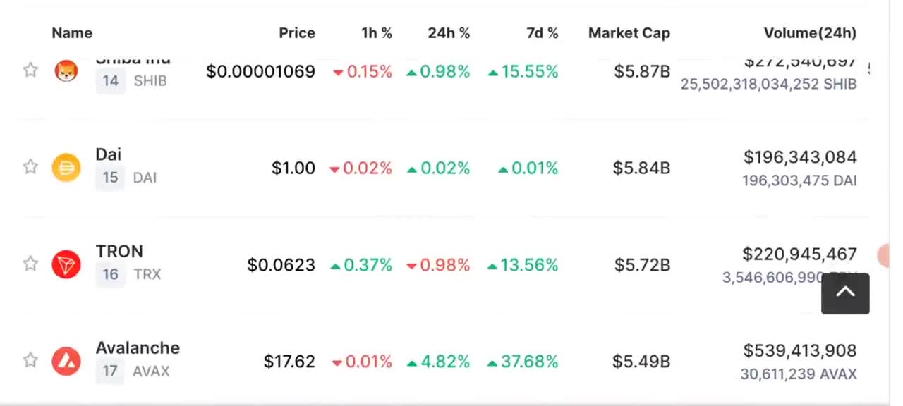 Crypto News - Will Market Crash ? BTC update & price prediction