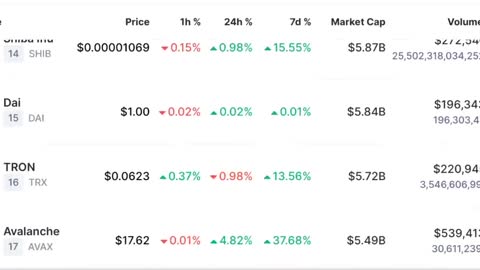 Crypto News - Will Market Crash ? BTC update & price prediction