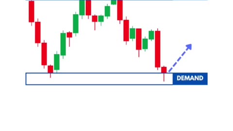 What's supply and demand zone in stock market chart