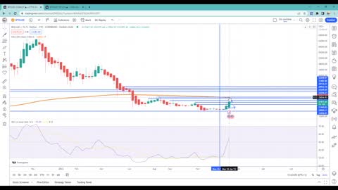 we have gone from bearish side to bullish side but step by step SONT PAS PRETS