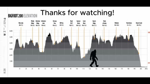 My Bigfoot 200, 2021 adventure. This is my 3rd attempt at this race! #bigfoot200