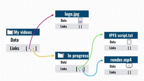 HOW WEB 3 PAGE IS HOSTED