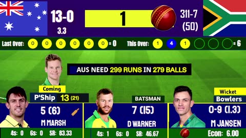 Aus vs South Africa