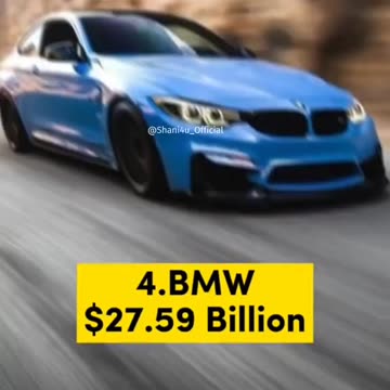 Top 10 most valuable car brands in the world 💫