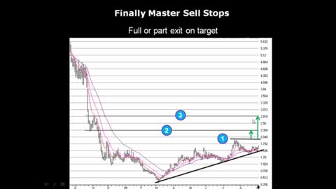 Lesson 2 Finally Master Sell Stops - Part 2