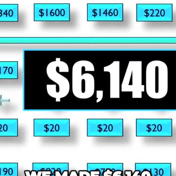 Earn Unlimited Passive Income with This Super Powerful Sales Strategy