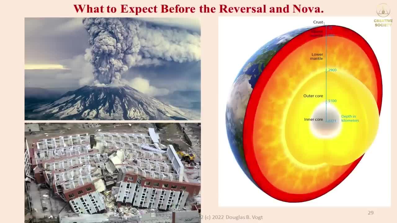 Geological evidence for the 12,000 year cycle of climate disasters | Douglas Vogt