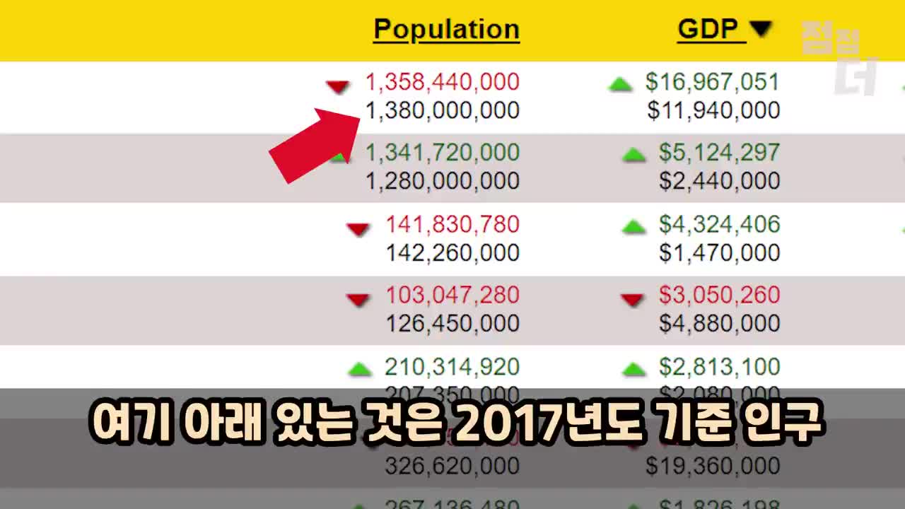 Population reduction plan? 인구 감소계획?