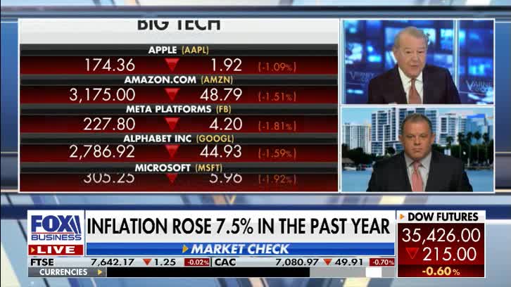 INFLATION NATION!!! CPI at Multi Decade high!