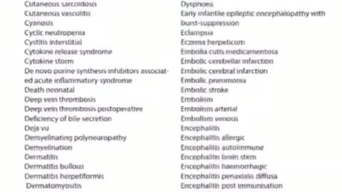 Released Pfizer Documents with the thousands of Side Effects that they desperately trying to hide!
