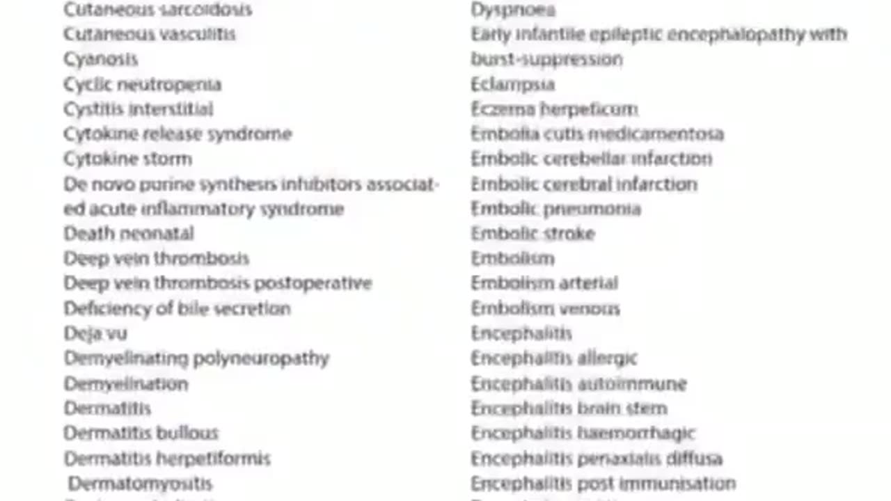 Released Pfizer Documents with the thousands of Side Effects that they desperately trying to hide!