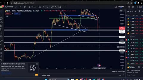 Bitcoin big crash today - why crypto market is going down | bitcoin next move| bitcoin update today
