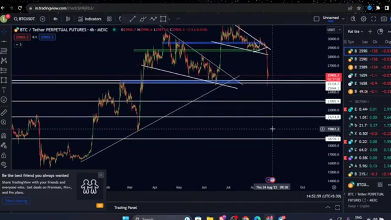 Bitcoin big crash today - why crypto market is going down | bitcoin next move| bitcoin update today