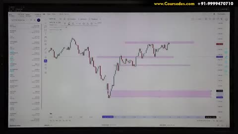Support _ Resistance Trading in Stock Market _ Price Action Trading