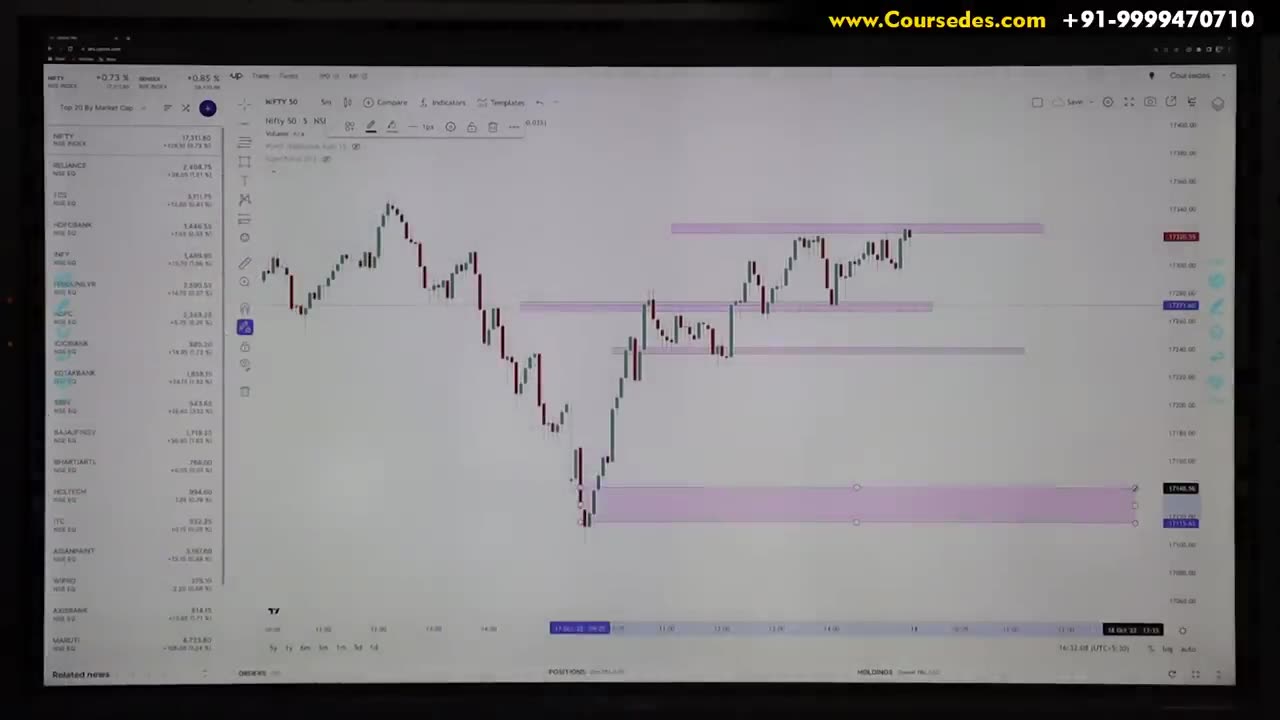 Support _ Resistance Trading in Stock Market _ Price Action Trading