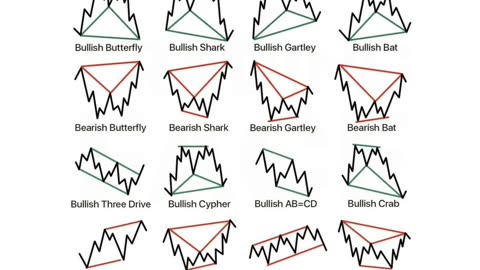Trading chart for free