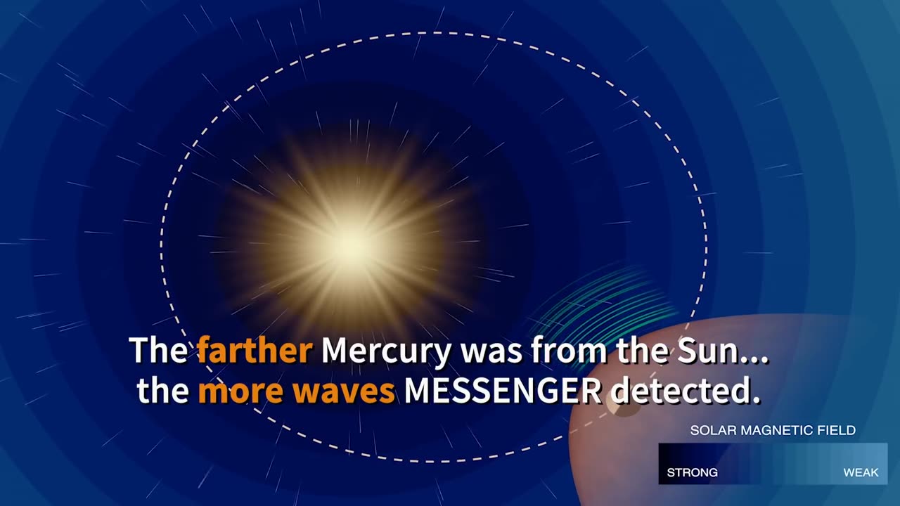 Mercury's Solar Dance: Decoding the Sun's Influence on the Solar System