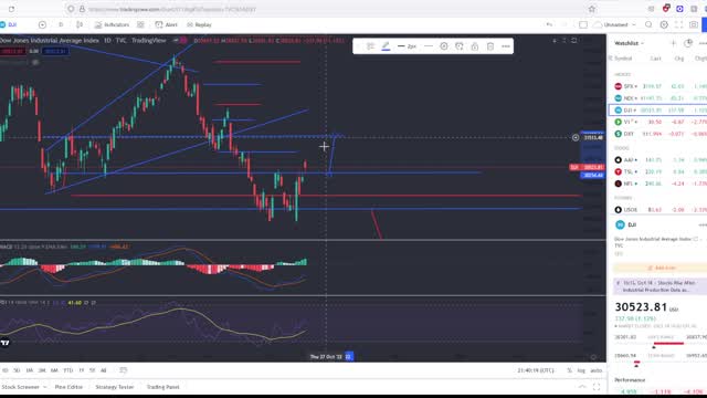 Stock Market Cartwheels Higher For Another Green Day!! Viewer Questions Answered!!