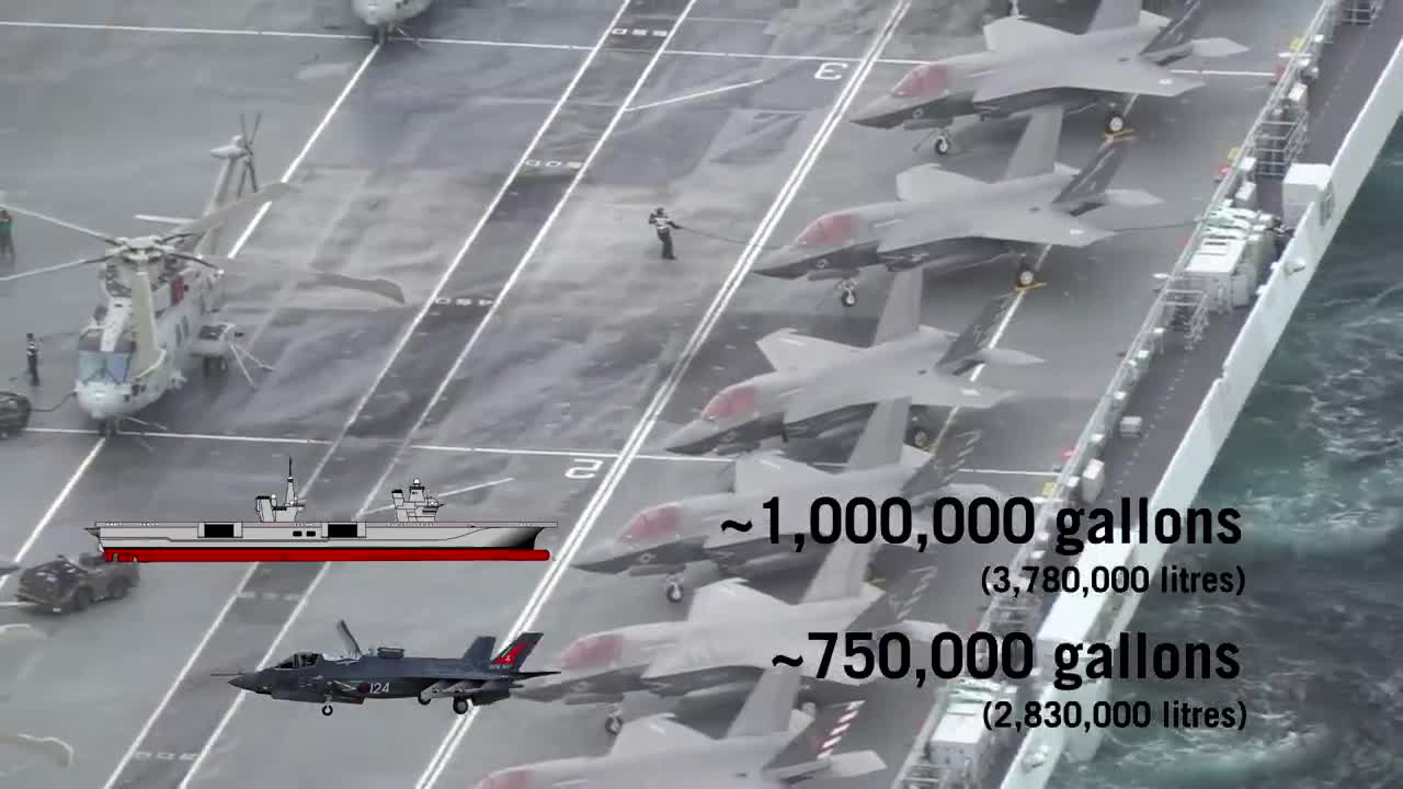 Diesel vs Nuclear Aircraft Carriers