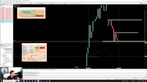 4th August XAUUSD - Waiting for candles to close